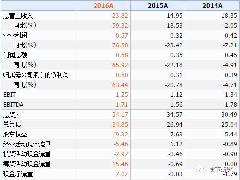 资讯 第97页