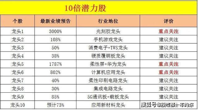 老澳门开奖结果 开奖记录20|精选资料解析大全