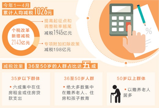 创新 第100页