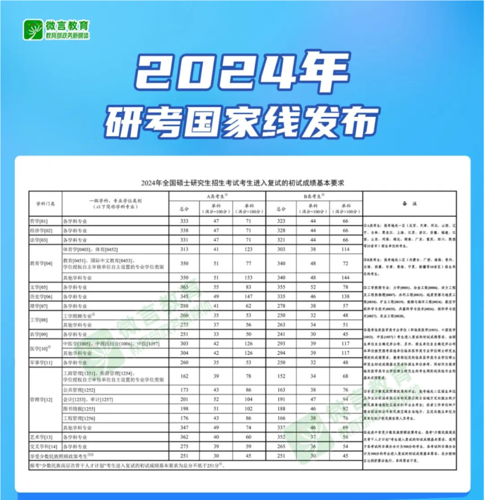 2024年新奥开奖结果|精选资料解析大全