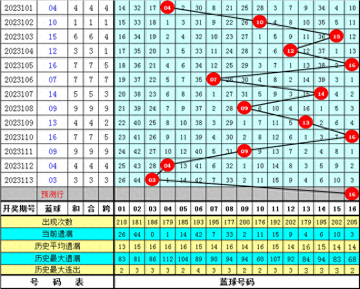 四肖八码期期准资料免费|精选资料解析大全