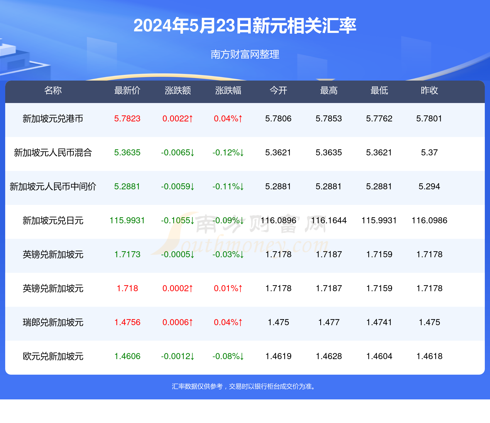 2024新奥正版资料免费提供|精选资料解析大全