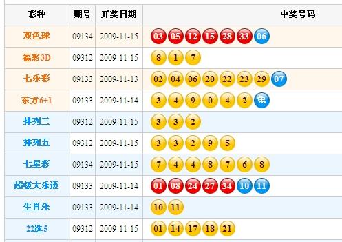 新澳门彩开奖结果今天|精选资料解析大全