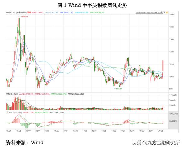 推荐 第97页