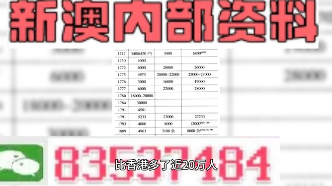 2024新澳彩资料免费资料大全|精选资料解析大全