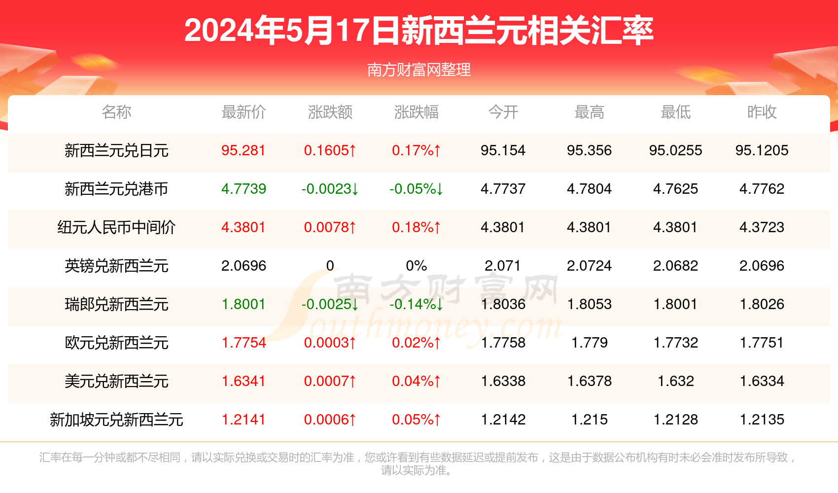 新澳精准资料免费提供|精选资料解析大全