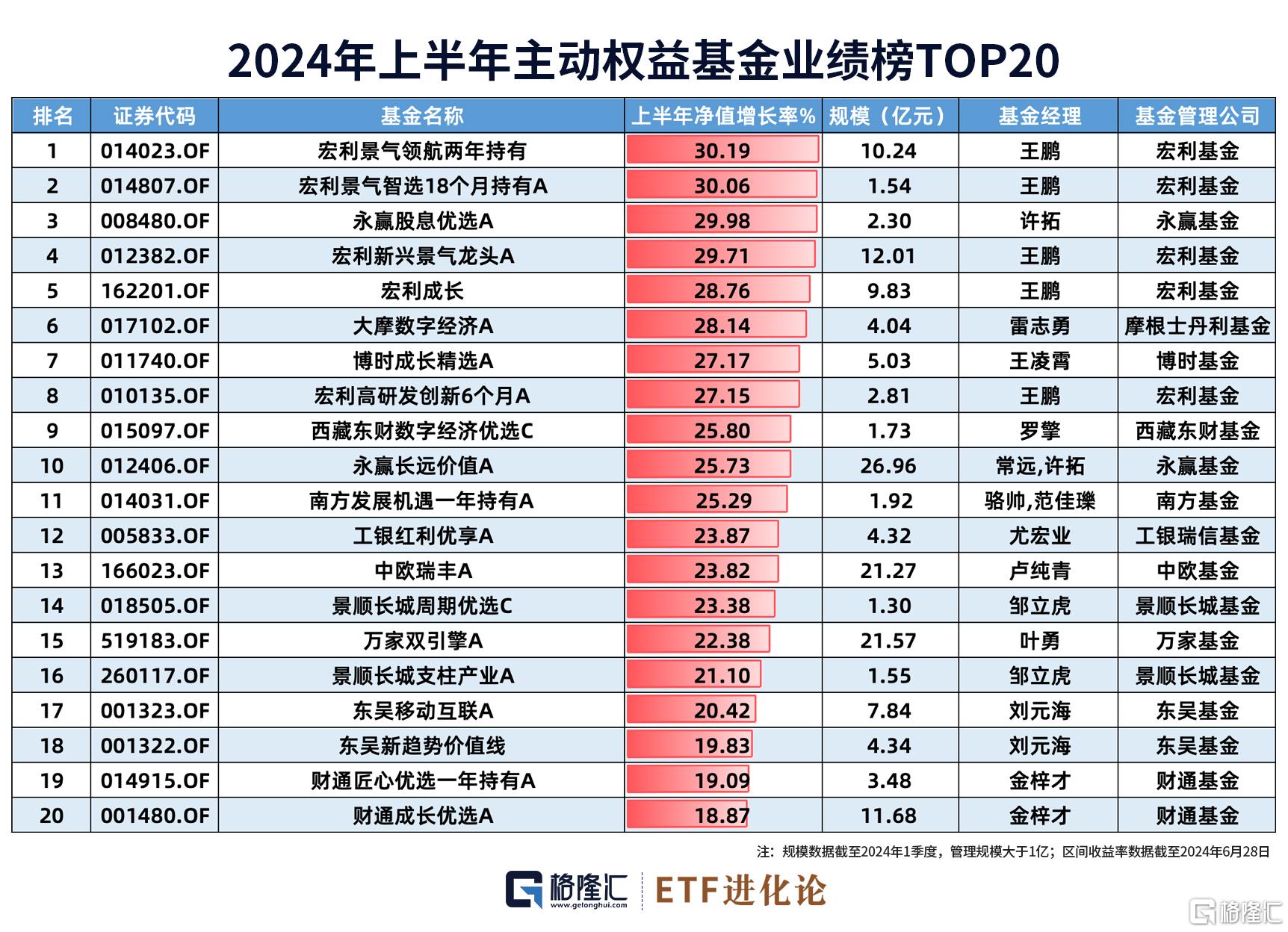 2024年新奥精准资料包免费全览|精选资料解析大全