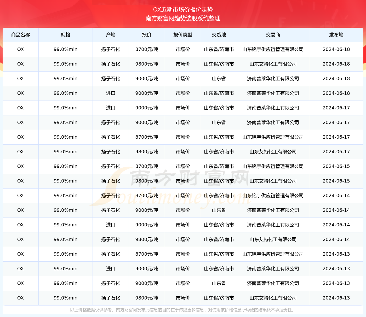 2024澳彩开奖记录查询表|精选资料解析大全