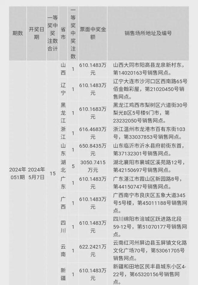 2024澳门特马今晚开奖56期的|精选资料解析大全