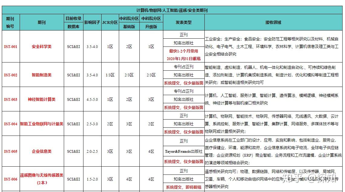 新奥彩历史开奖记录表查询|精选资料解析大全