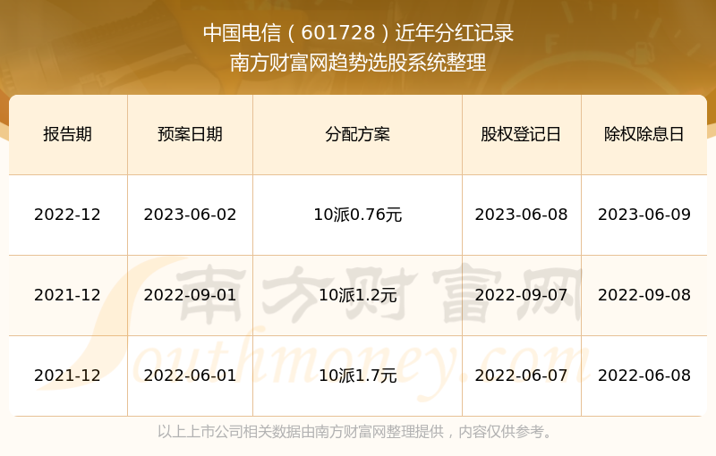 新澳门2023开奖结果+开奖历史记录(2024最新下载)|精选资料解析大全