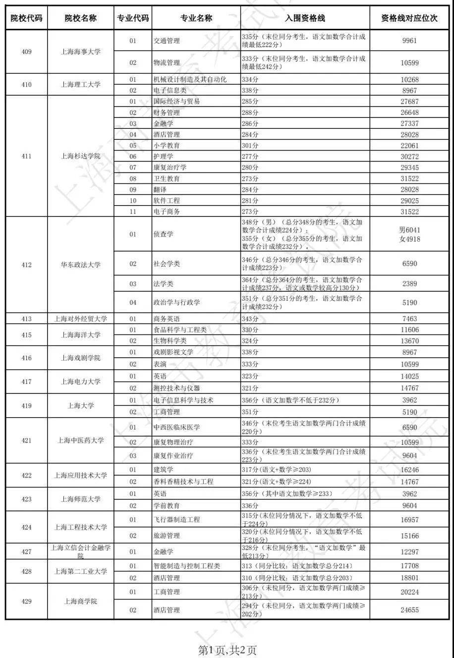 澳门开奖结果+开奖记录表新澳门|精选资料解析大全