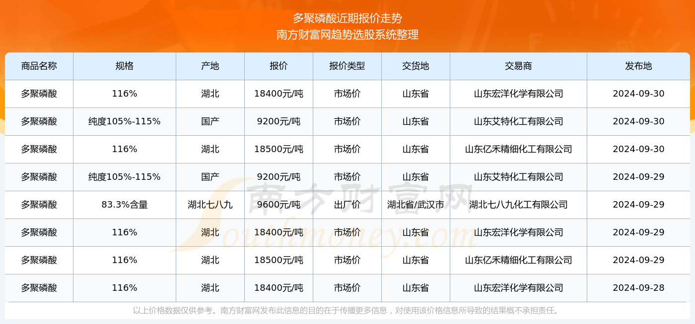 创新 第82页