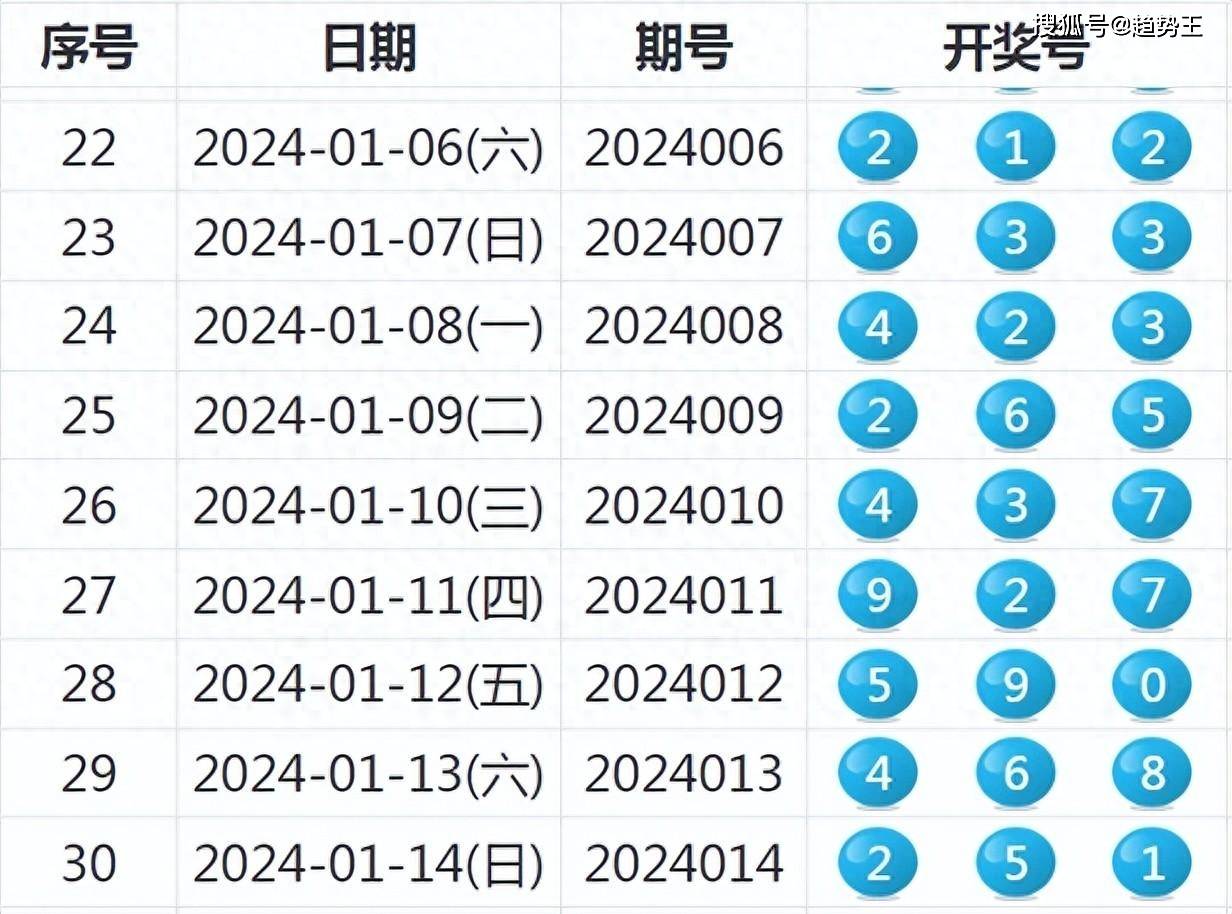 2024年新奥特开奖记录|精选资料解析大全