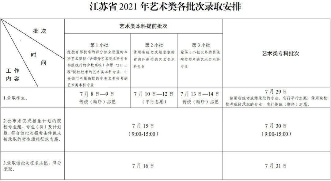 新澳门今天开奖结果查询表最新|精选资料解析大全