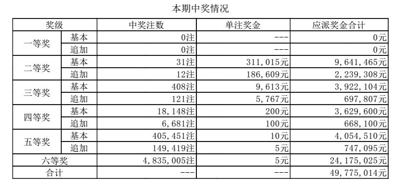 2O24年澳门开奖记录|精选资料解析大全