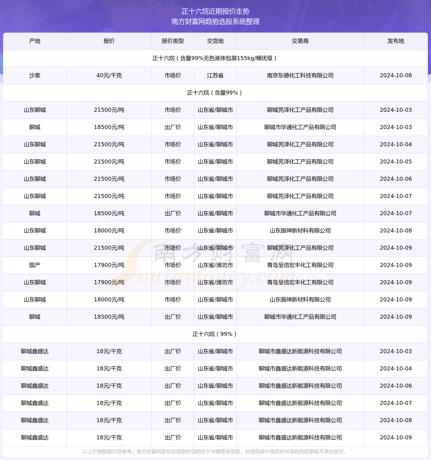 财经 第83页