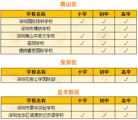 二四六香港管家婆生肖表|精选资料解析大全