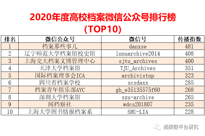 2024澳彩免费公开资料查询|精选资料解析大全