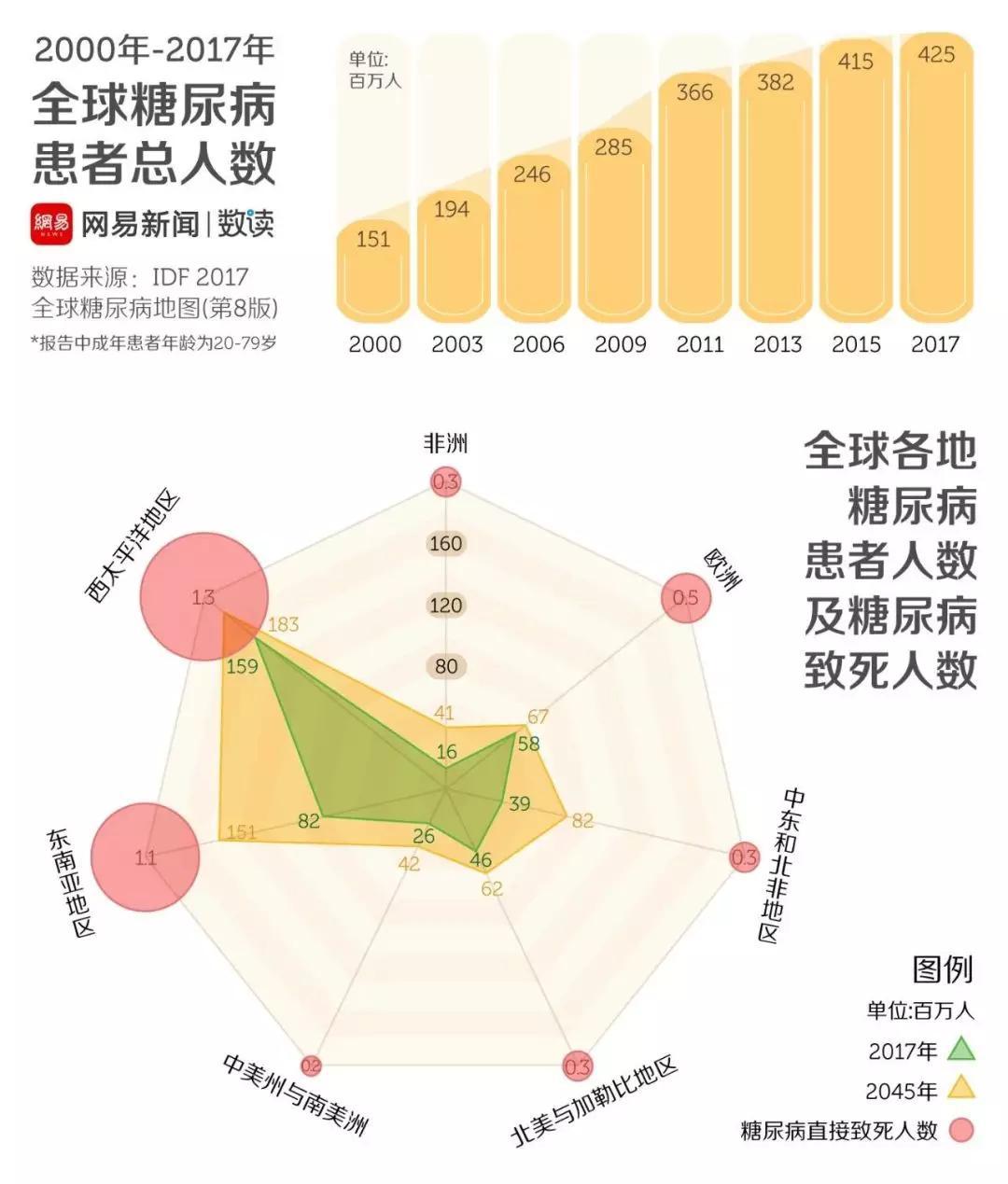 干细胞治疗糖尿病最新进展