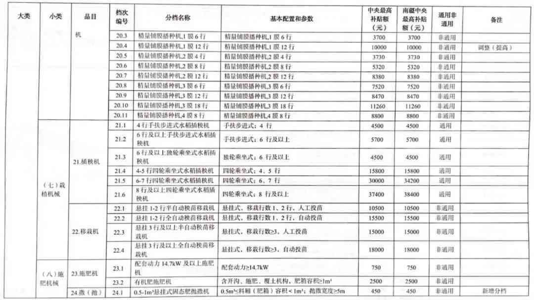 工伤赔偿标准2021最新工伤赔偿标准