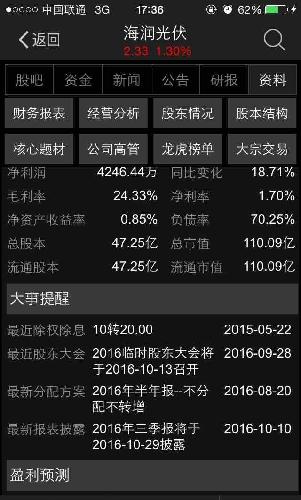 海润光伏股吧最新消息