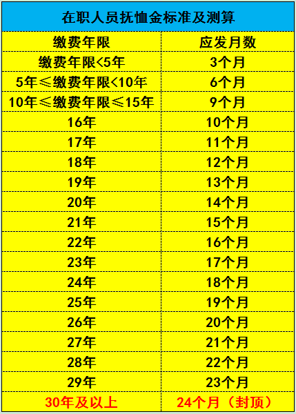 内蒙古丧葬费抚恤金最新规定