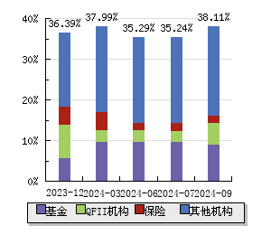 华测检测股票最新消息