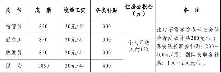 铁路工资改革最新消息