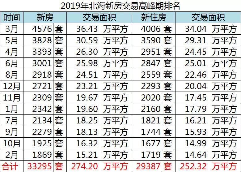 广西省北海市房价最新消息