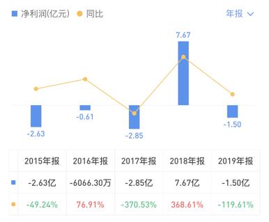 万达商业借壳最新消息