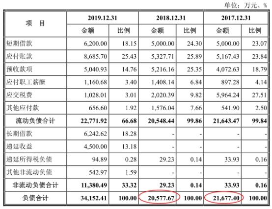 澳门 第59页