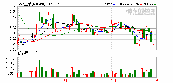 st二重重装最新消息