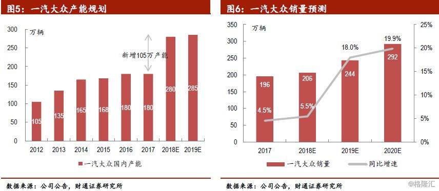 一汽大众最新工资待遇