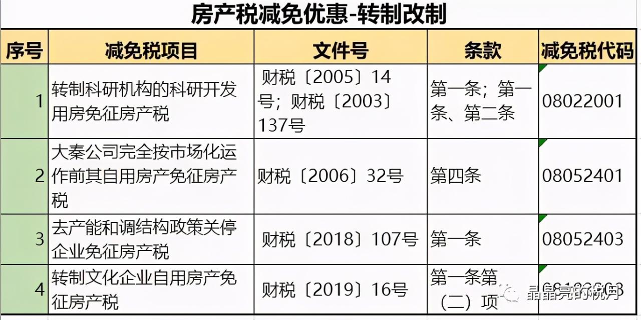 中国多套房产税最新政策