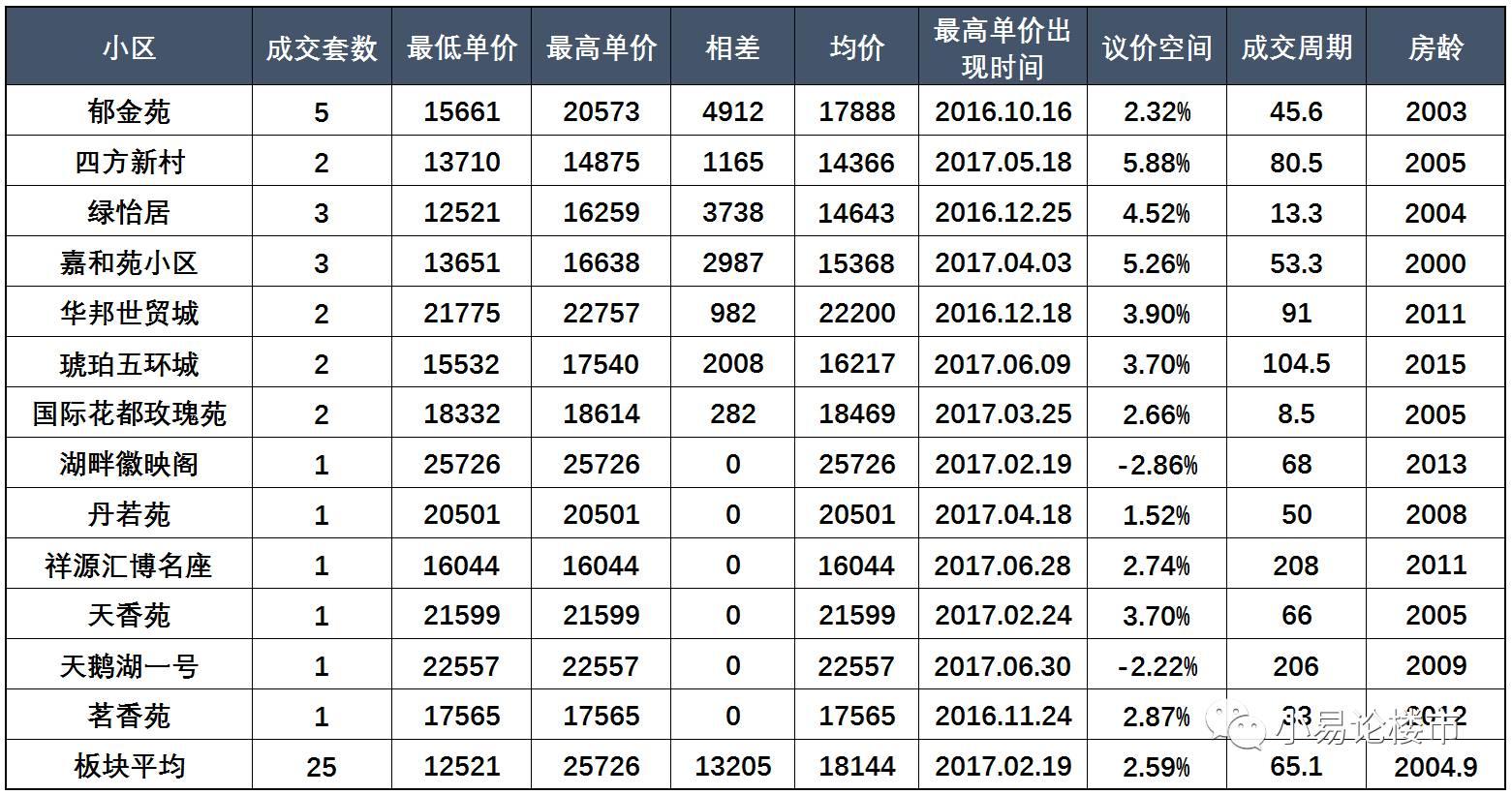 潜山房产网二手房最新