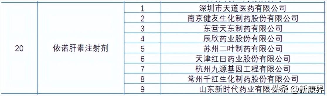 深圳天道医药最新消息