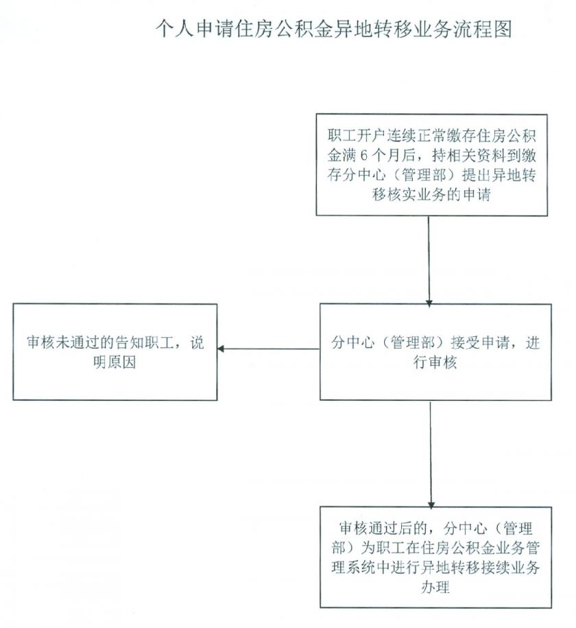 最新异地酒驾处理流程