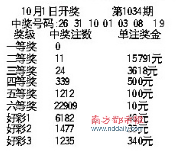 广东南粤风采最新36选7走势图