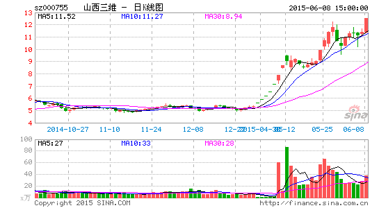 山西三维停牌最新消息