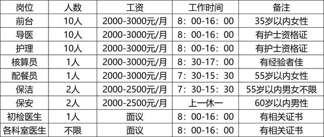 163启众网松原最新招聘信息网