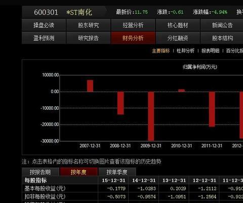 st南化重组最新消息2015年