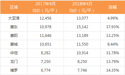 辛集市4月份最新房价表