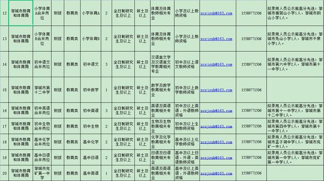 邹城市招工最新信息