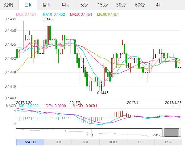美元对人民币走势图最新行情