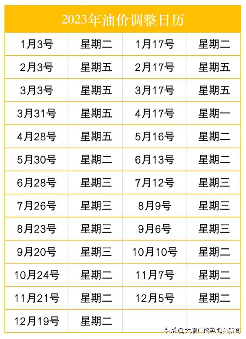 5月16日油价调整最新消息