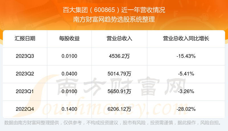 百大集团股票最新消息