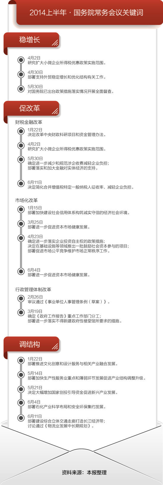 最新人事变动 ash29 新浪博客