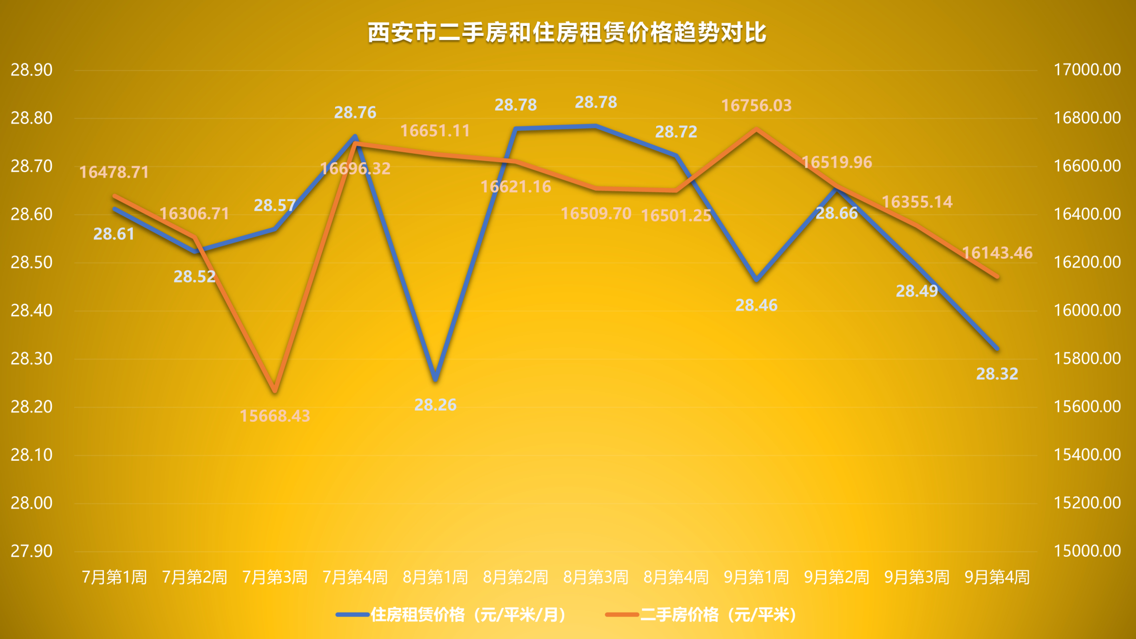 西安二手房价走势最新消息