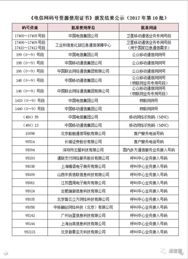 最新手机号码段大全